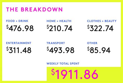 why deprive yourself pure taboo|A Week In Los Angeles On A $192,000 Salary .